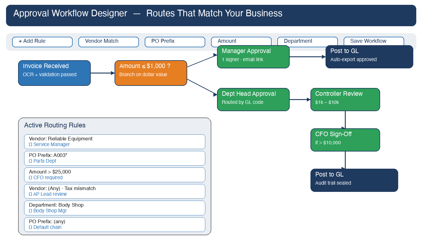 Visual workflow designer